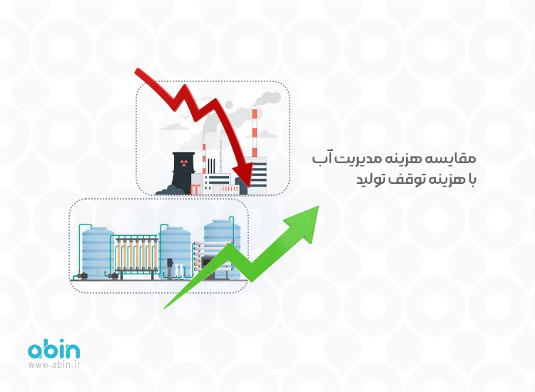 مقایسه هزینه مدیریت آب با هزینه توقف تولید