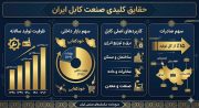 صنعت کابل ایران؛ تولید داخلی که رقیب واردات شد
